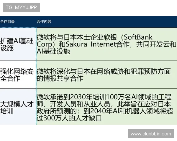 bbin 寶盈平台安全支付保障措施确保每一笔交易都安全可靠